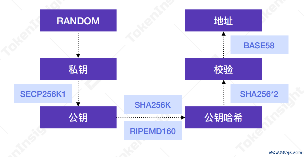 如何通过im钱包官网安装实现安全投资？_钱包app官网下载安装_钱包app官网