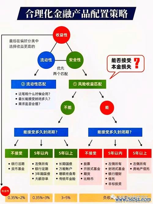 如何使用imToken官网改善投资决策_决策app_厚朴投资无官网