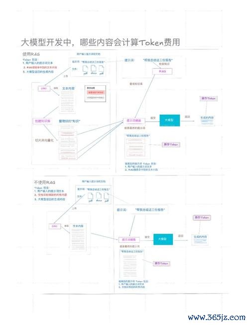 如何在token钱包app中创建个性化的投资目标，帮助您实现财务自由的美好愿景。_美好愿景园区图_美好愿景文字表达